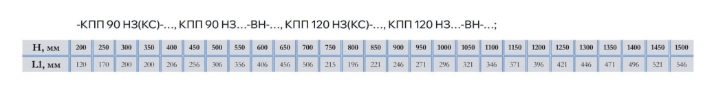 Клапан противопожарный КПП 90(120)-НЗ(КС)-ВЗ