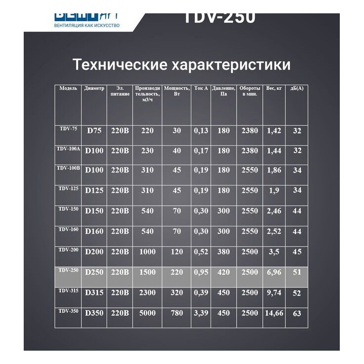 TDV-250 вентилятор канальный