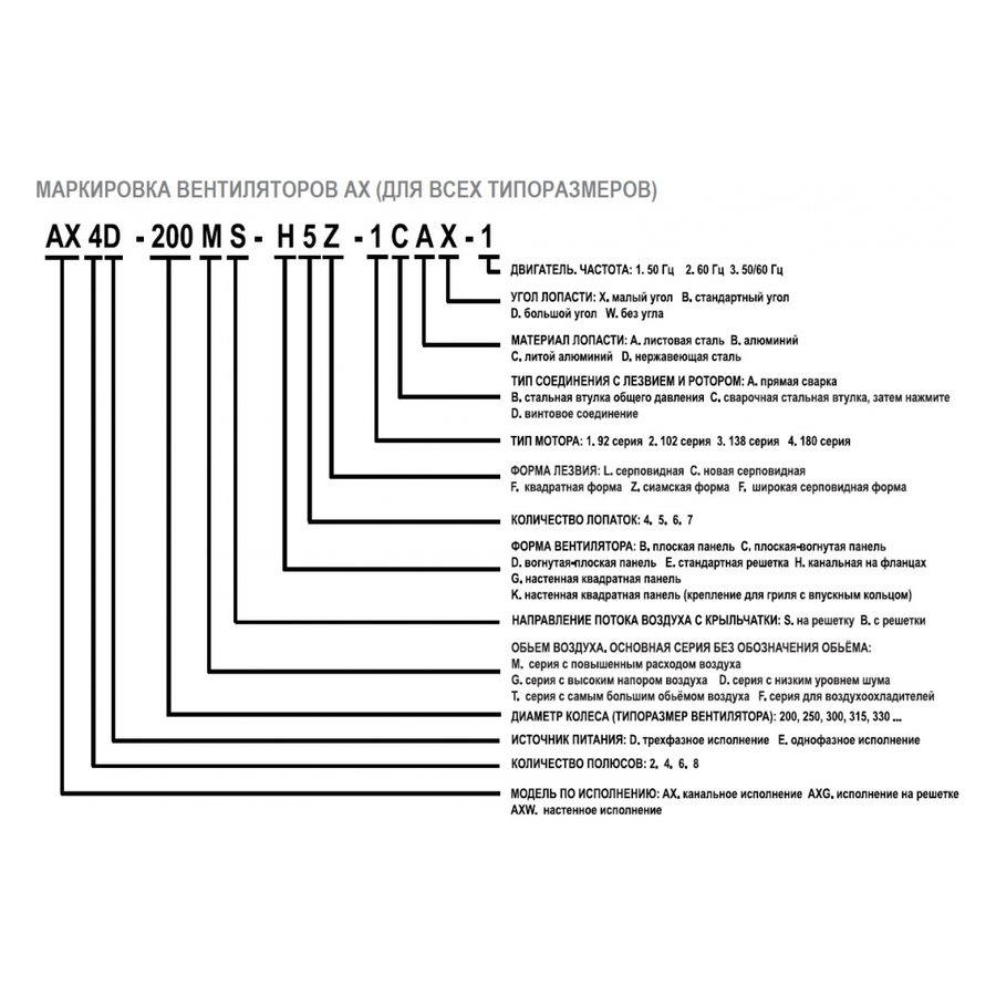 АXW-350-B-4E вентилятор осевой для настенного монтажа