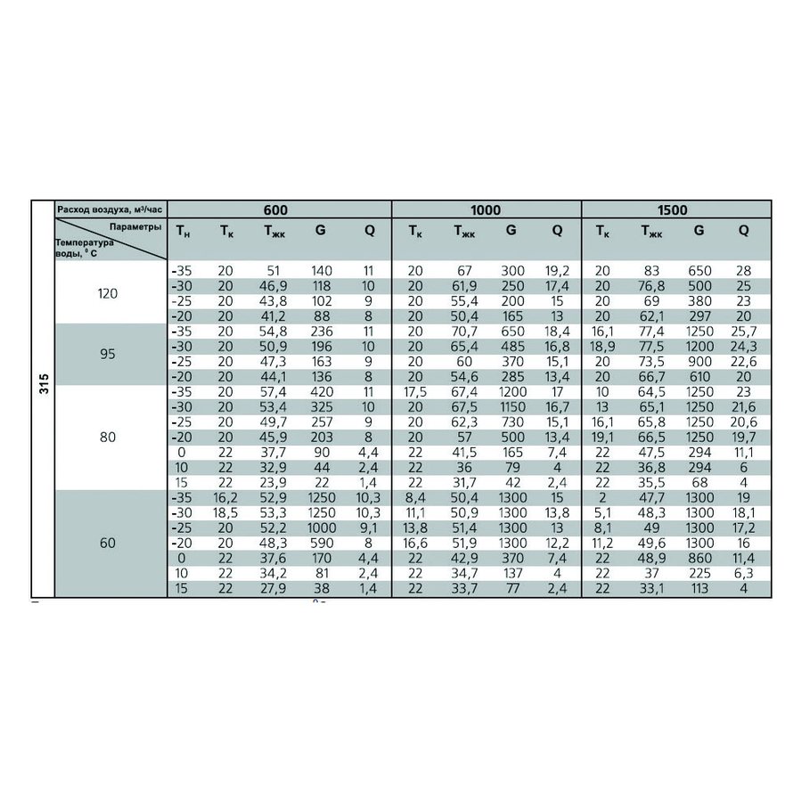 ВОК-400/2 воздухонагреватель водяной