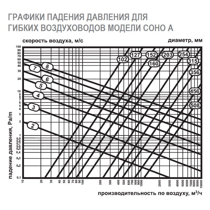 COHO-A-102 воздуховод алюминиевый