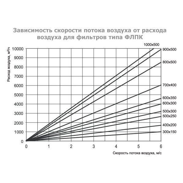 ФЛПК-900x500 фильтр кассетный с фильтрующей вставкой EU4