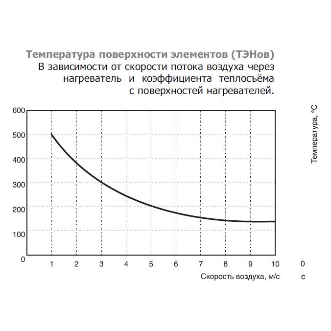 EOK-100-1.8-1ф электронагреватель