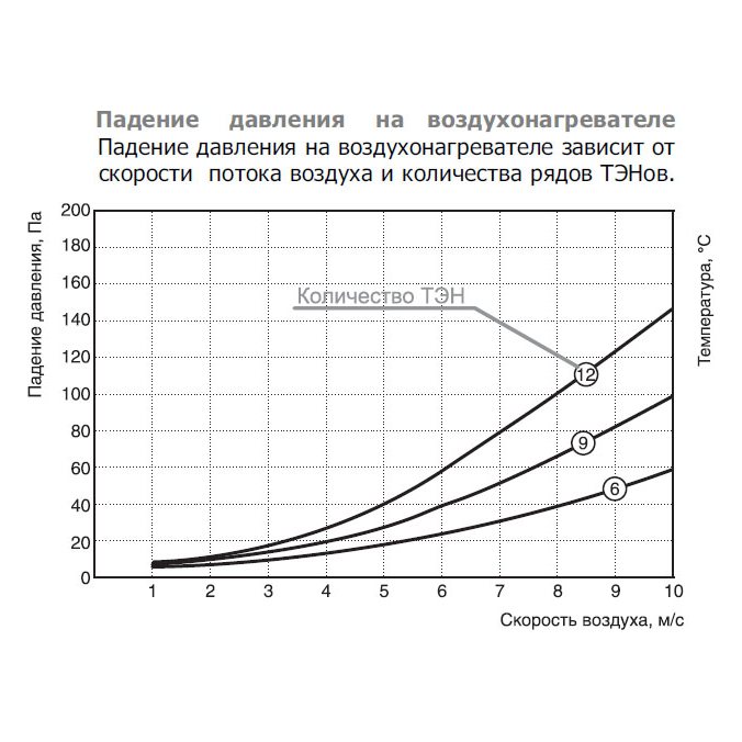 EOK-160-2.4-1ф электронагреватель