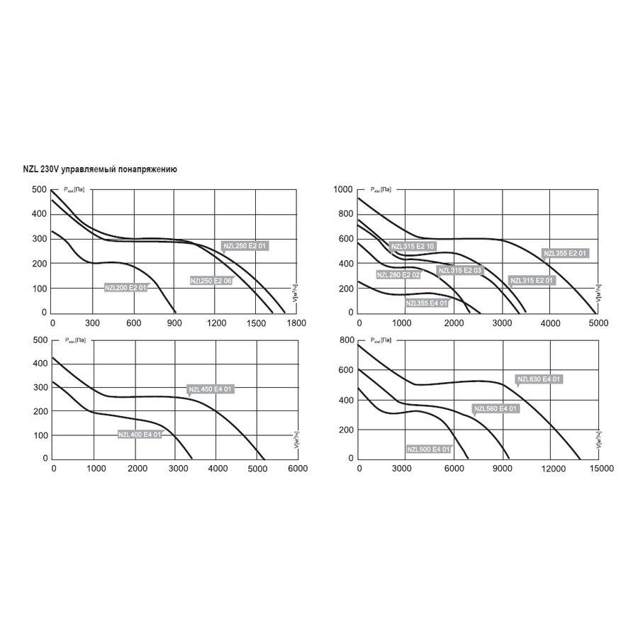 NZL-450 EC 10 вентилятор канальный