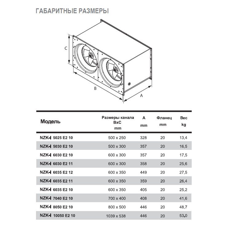 NZK-I-10050 E2 10 вентилятор канальный