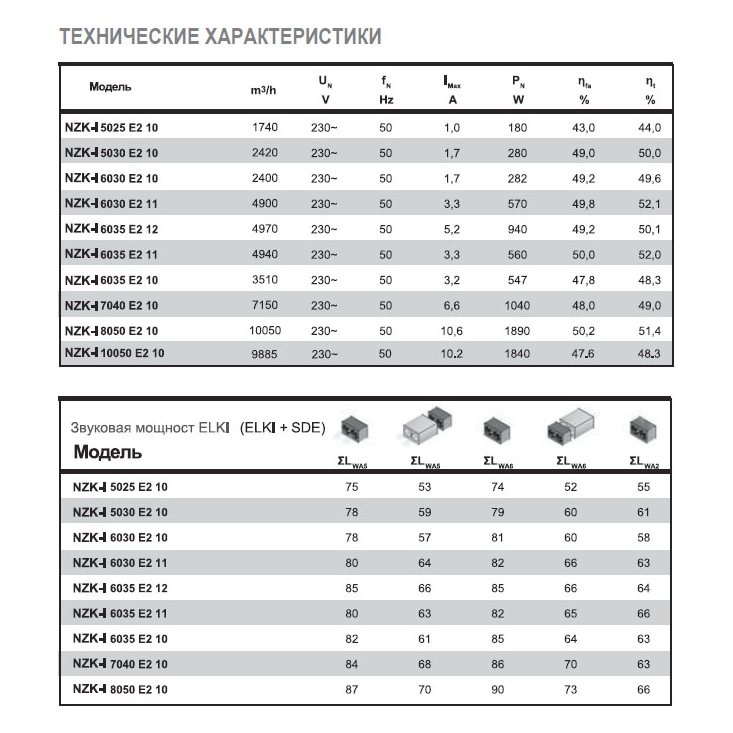NZK-I-6030 E2 10 вентилятор канальный