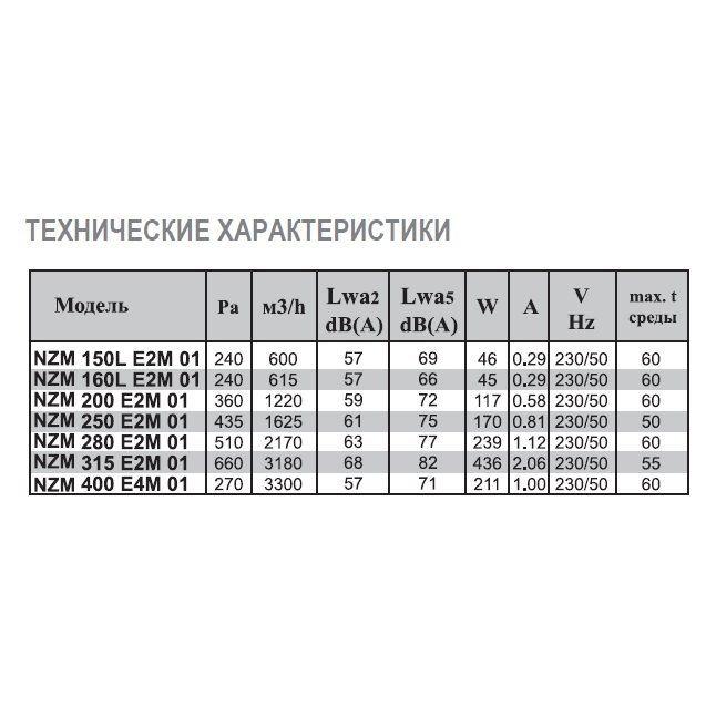 NZM-250 E2M 01 вентилятор канальный