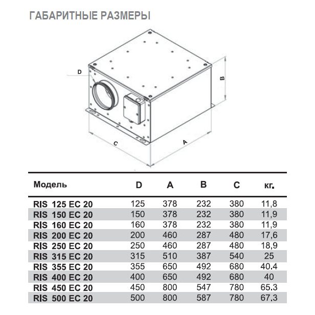 RIS-125 EC 20 вентилятор канальный