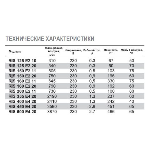 RIS-160 E2 20 вентилятор канальный