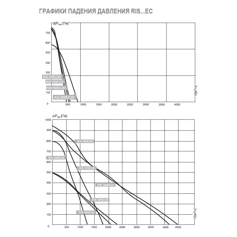 RIS-160 EC 20 вентилятор канальный