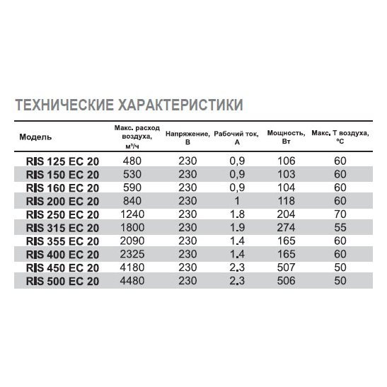 RIS-450 EC 20 вентилятор канальный