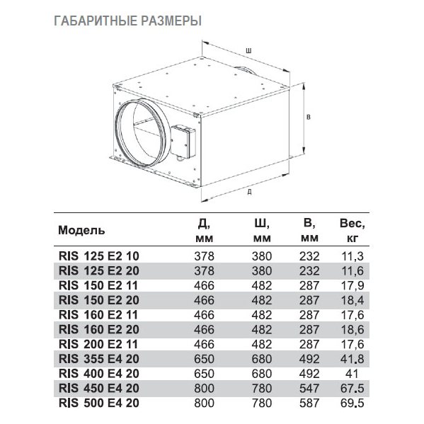 RIS-500 E4 20 вентилятор канальный