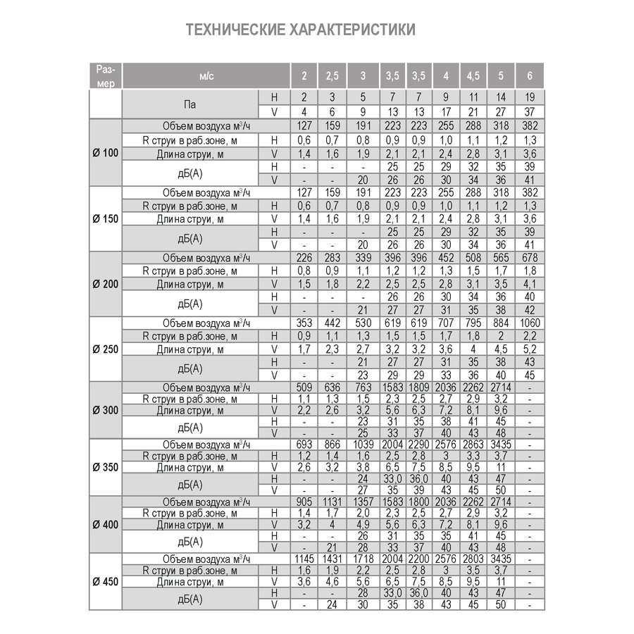 ДФА-595х595/300 new диффузор веерный