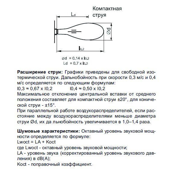 KVL-300 диффузор сопловый