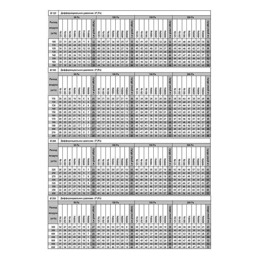 AIRFIX-250 клапан постоянного расхода воздуха