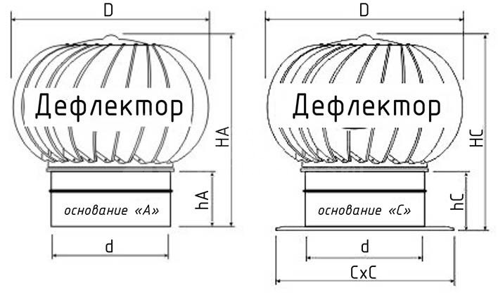 Турбодефлектор из нержавеющей стали TD-110