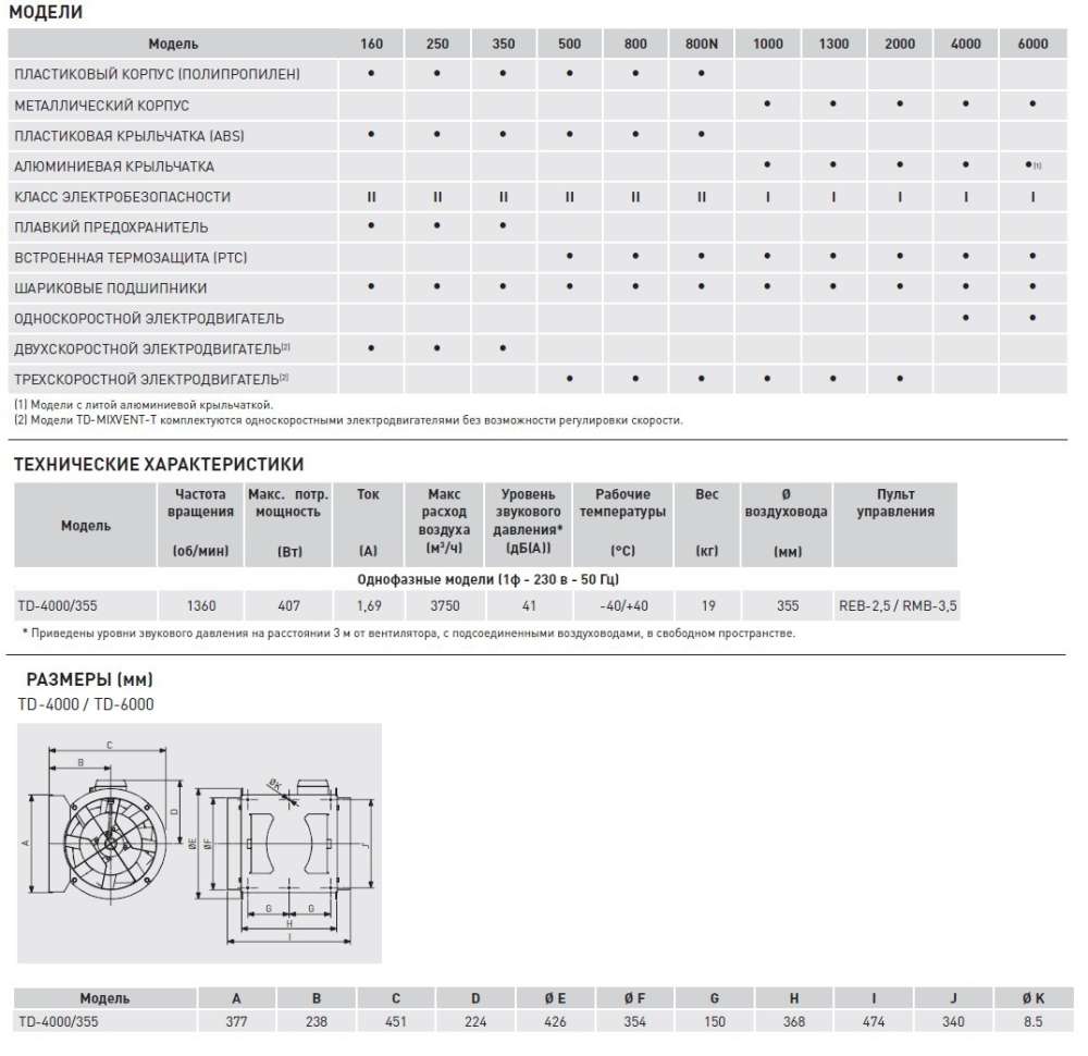 Канальный вентилятор Soler Palau TD 4000/355