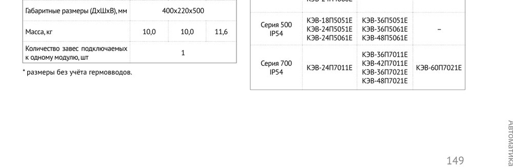 Модуль подключения завес c IP54 МП36-48ЕМ Тепломаш