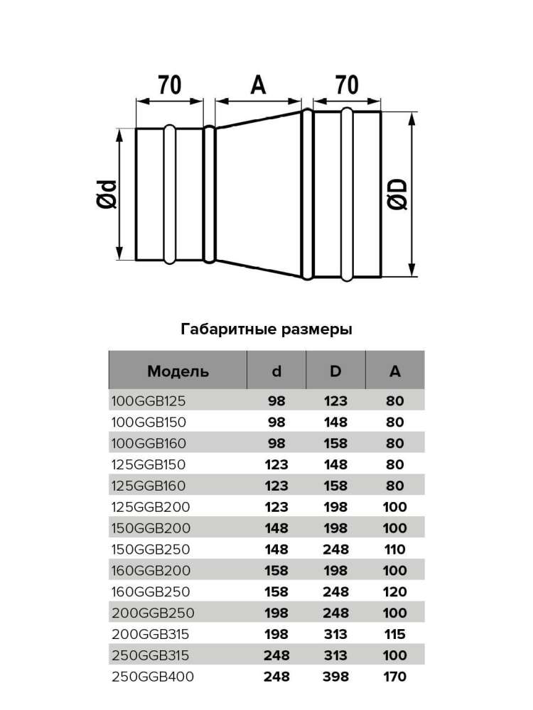 Редуктор GGB D250 D400 оцинкованная сталь ERA PRO