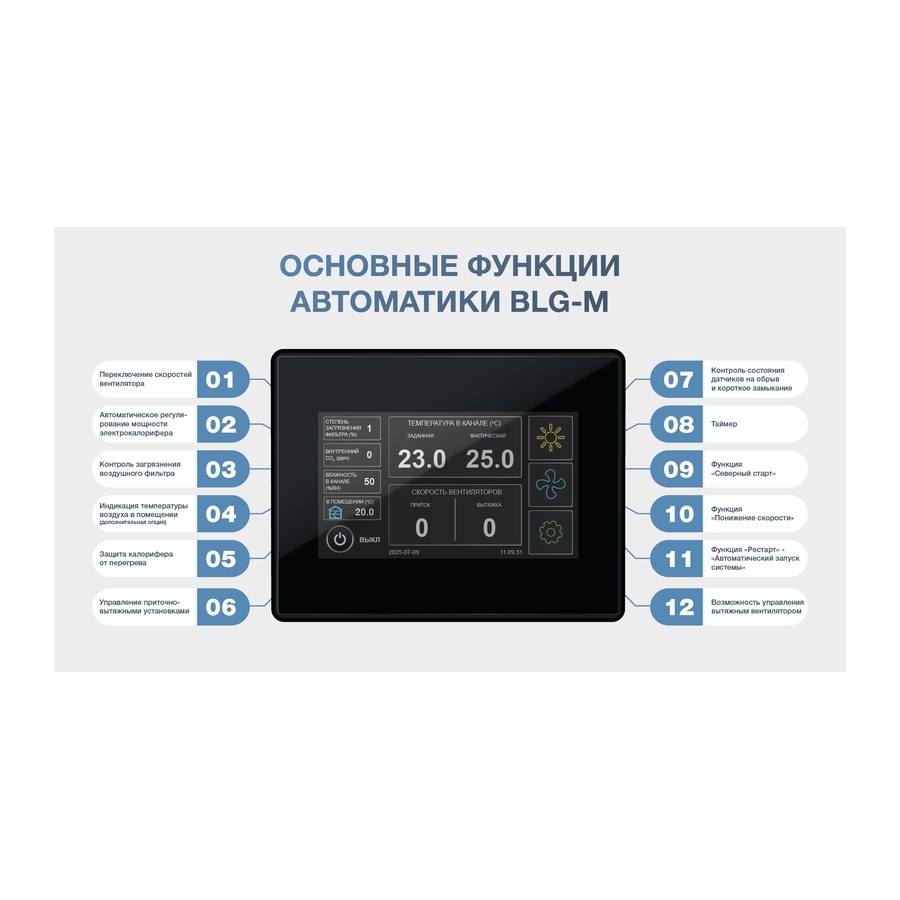 Приточная установка ФЬОРДИ ВПУ (У) 300 EC/3-220/1-BLG-M