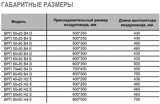 ВРП-60-35-4E-VA вентилятор канальный — Габаритные размеры