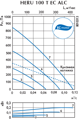 Аэродинамическая характеристика — ECALC