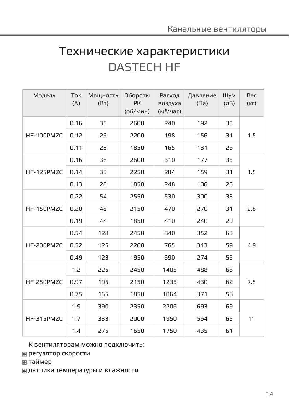 Технические характеристики HF PMZC Dastech HF-200PMZC